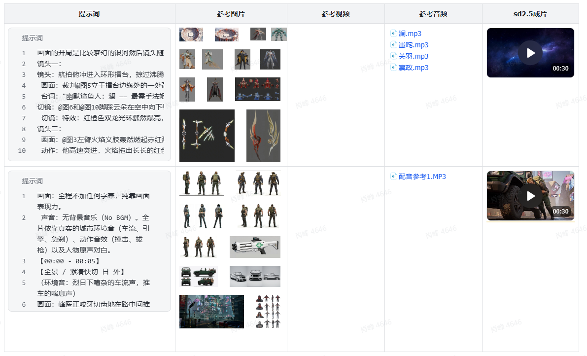 《武馆挑战》案例的角色与场景参考图:洪拳挑战者、咏春师父、武馆俯瞰